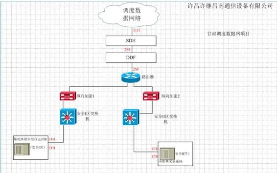 電力數據網